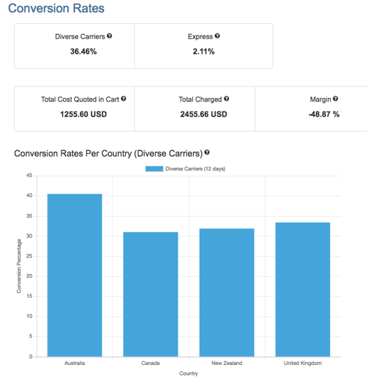 Conversion-Analytics-by-Yakit